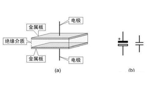 電容器是隔直流的，但為什么電池直流電卻可以為電容器充電呢？