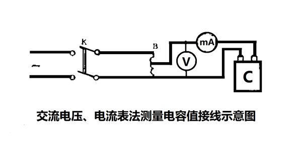 為什么要定期測量電力電容器的電容量？怎樣測量？